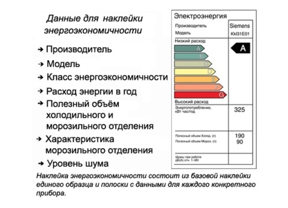  Data on the energy efficiency of the refrigerator