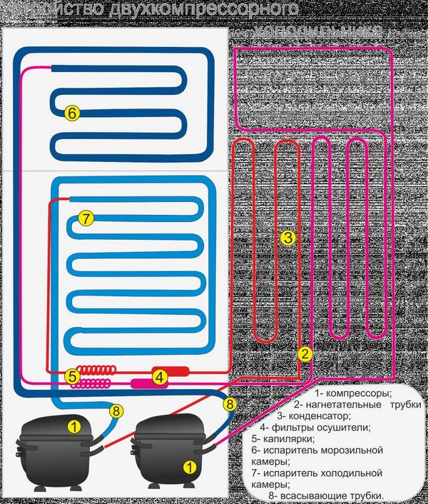  Scheme of operation of a two-compressor refrigerator