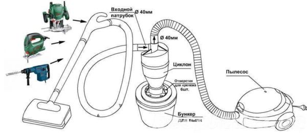  Cyclone Vacuum Cleaner