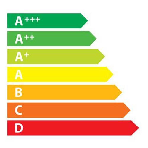  Energy Classes