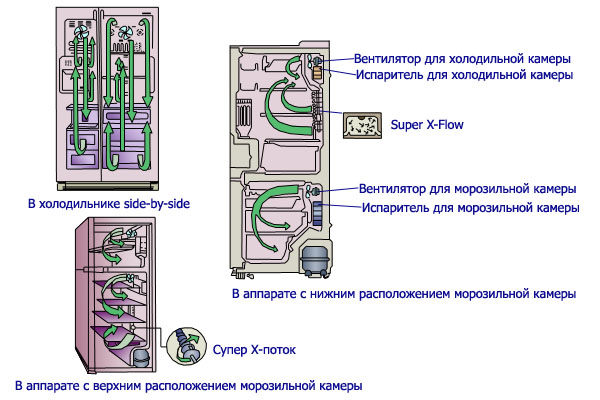  System no frost