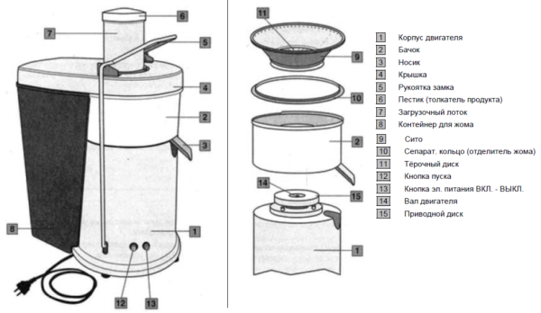  Centrifugal Juicer Device