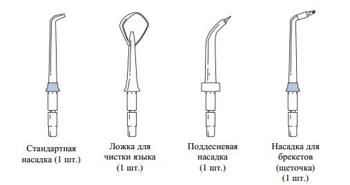  Nozzles for irrigator