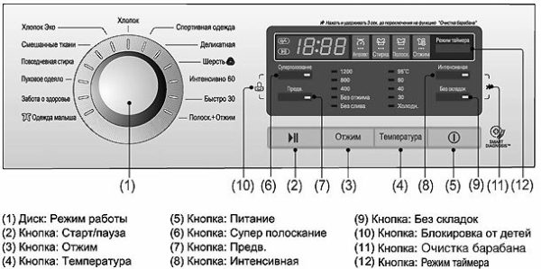  LG Washing Machine Display