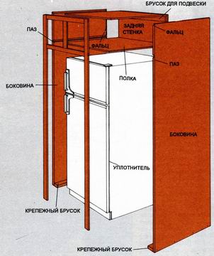  Scheme built-in refrigerator