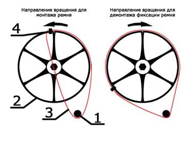  Belt movement