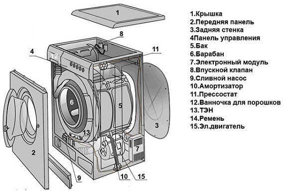  Washing machine parts