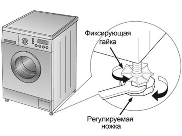  Installation regulation