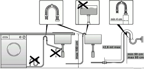  Connection diagram of the washing machine