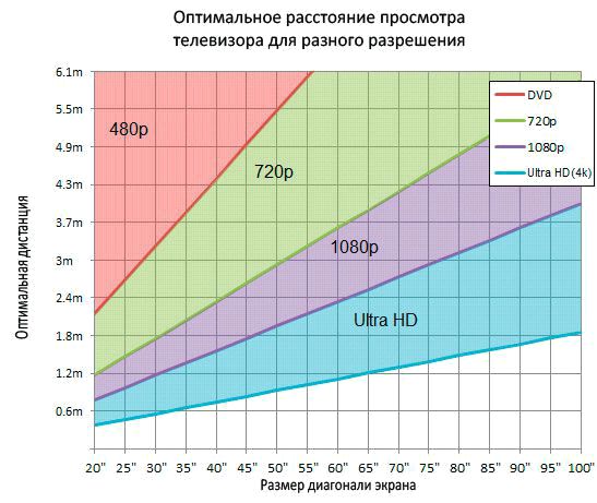  Optimal viewing distance