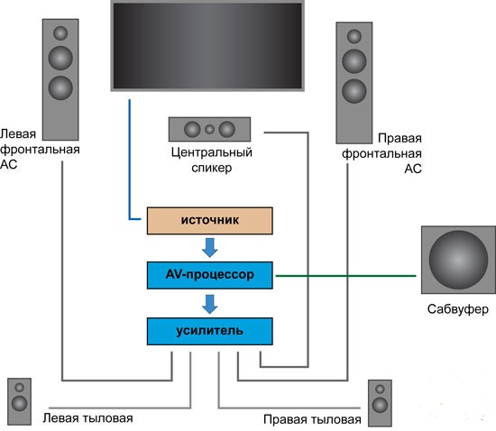  Cinema components