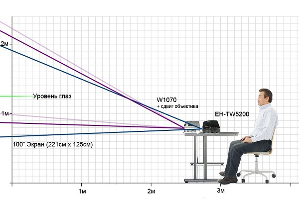  How to calculate the distance