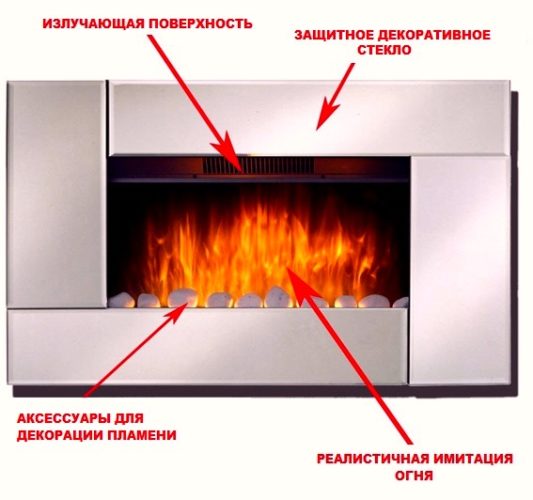  Fireplace device