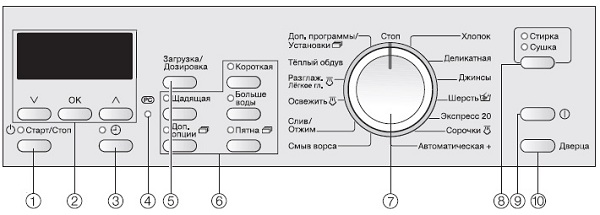  Miele panel