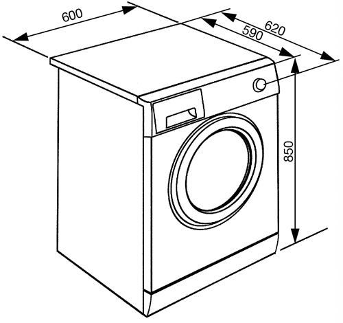  Sizes of a standard washing machine