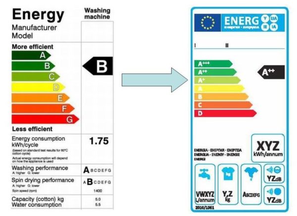  Standard Wash Classification