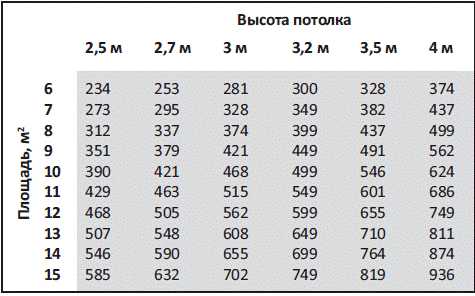  Table