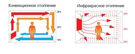  Схемата на инфрачервения нагревател