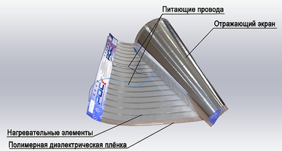  Принципът на структурата на филмовия нагревател