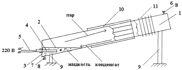  The scheme of the heater