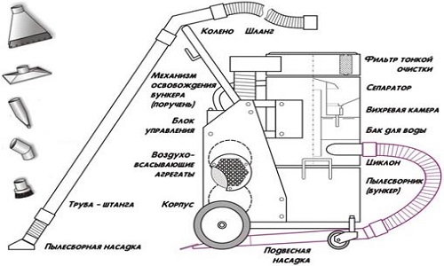  Construction Vacuum Cleaner