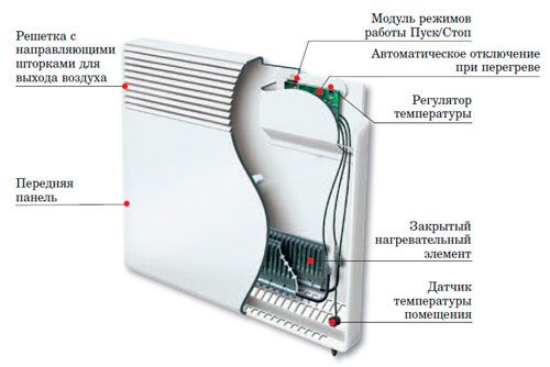  Oil heater device