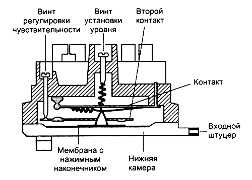  Pressostat