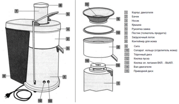  Juicer device