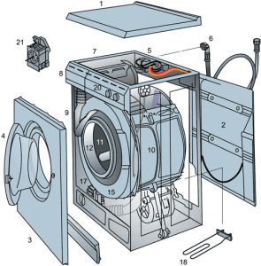  Washing machine device