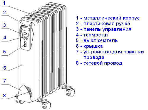  Heater design