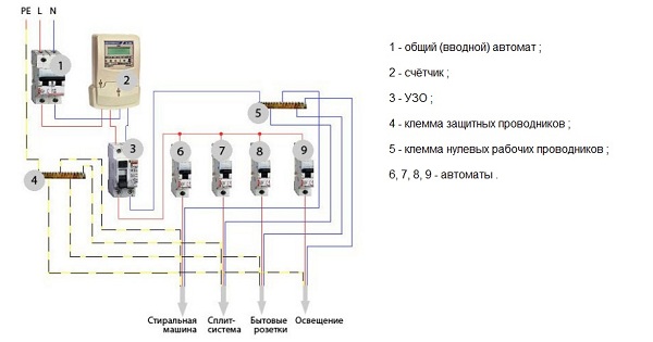  Grounding method