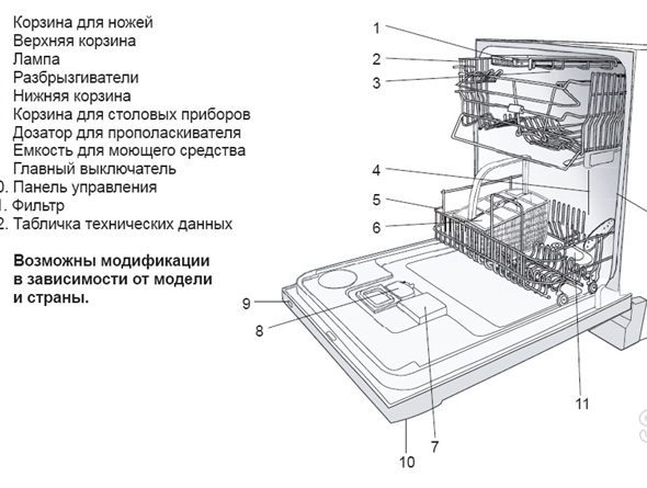  Dishwasher components