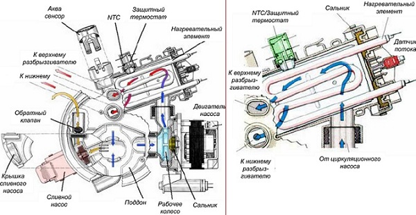  Principle of operation