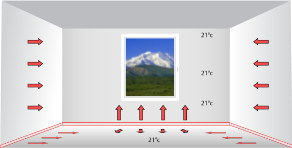  The principle of operation of the plinth heater