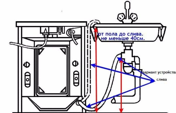  Connection diagram of the washing machine to the drain