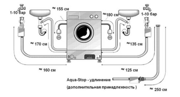  Connection diagram of the washing machine