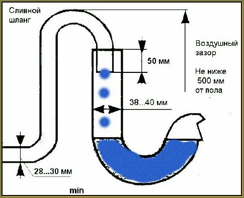  Air gap