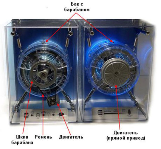  Features of models