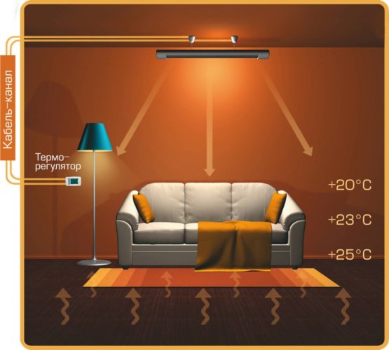  The principle of the carbon heater