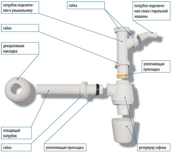  Siphon components