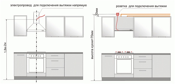  Hood connection diagram