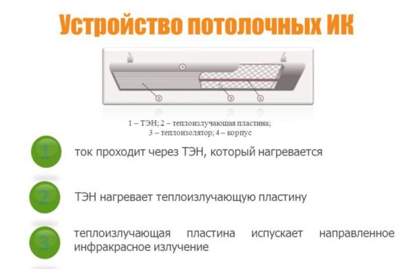  The device of ceiling infrared heaters