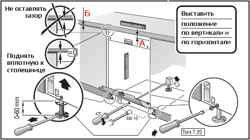  Adjustment technology