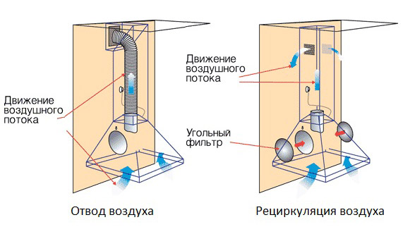  Modes