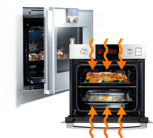  Oven convection