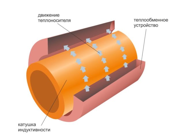  Induction Heater Circuit