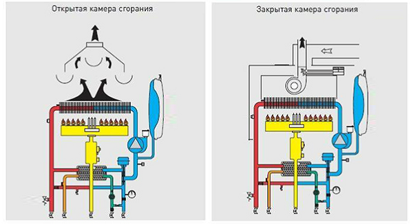  Types of combustion chambers