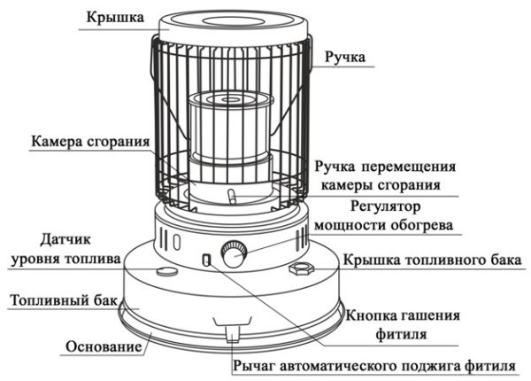  Kerosene heater device