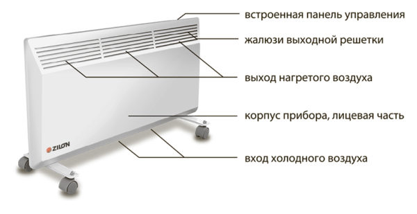  Convector Heater Device