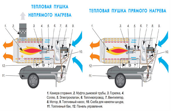  Diesel gun